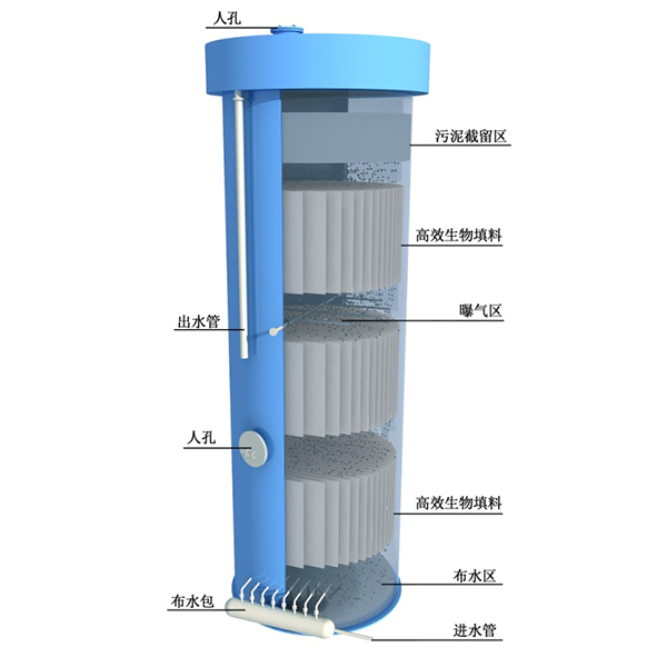 6-JH-TDB反應器（好氧生化處理）.jpg