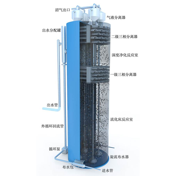 2-ISIC反應器(厭氧反應器）.png